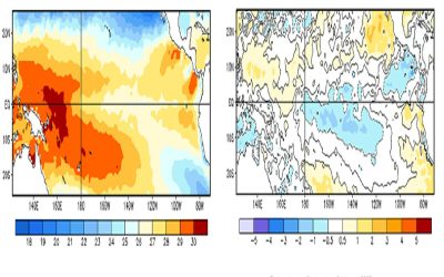 Monitoreo de las condiciones oceanográficas en la Región Norte del Sistema de la Corriente de Humboldt (RNSCH)